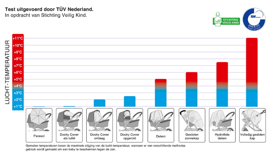 baby-uv-bescherming-zon