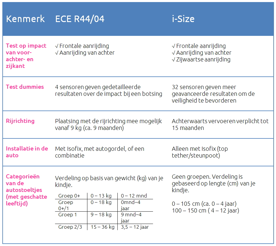 tabel-i-size-ece-r44